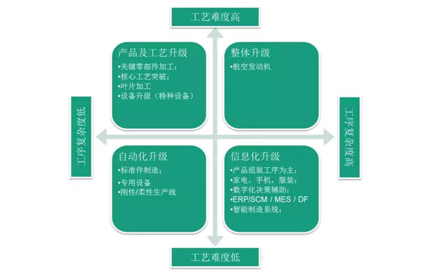 何為工業自動化、智能化？